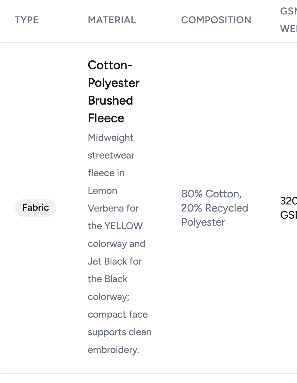 The bill of materials of the hoodie in Techstyles: fleece and rib knit rows with composition, weight and placement, plus Suggest fabrics and trims and Template buttons
